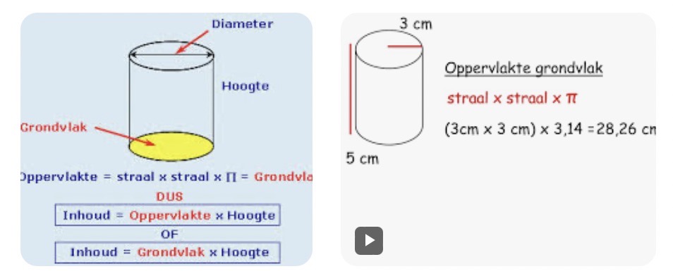 Cilinder Inhoud Berekenen: Formules, Toepassingen en Voorbeelden
