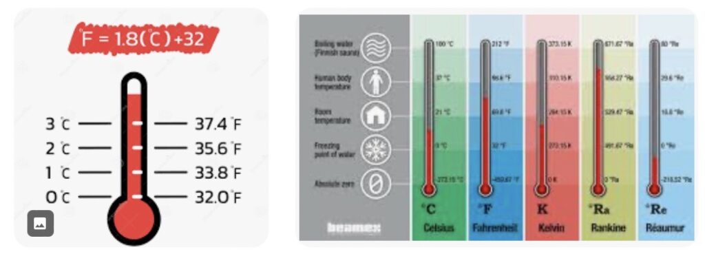 Hoe Zet je Fahrenheit om naar Celsius?