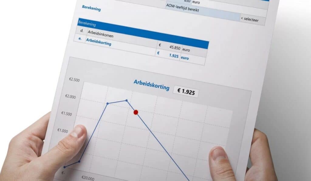 Hoe Krijg Je Arbeidskorting in 2025? Alles Wat Je Moet Weten